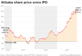 Factors that Affect the Share Prices of Companies